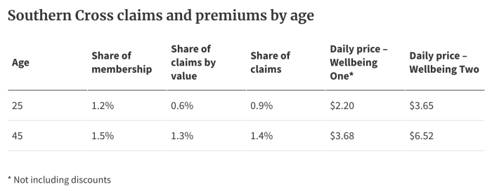 PPT - The Role of Health Insurance Quoting Software PowerPoint ... PPT - The Role of Health Insurance Quoting Software PowerPoint ...