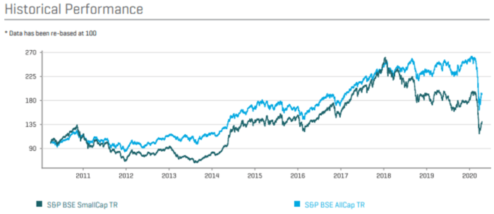 BSE Smallcap - BSE Sensex Smallcap BSE Smallcap - BSE Sensex Smallcap