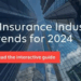 Business Insurance Trends to Watch for in the Next 5 Years
