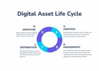 How to Safely Buy and Store Digital Assets Online: A Comprehensive Guide