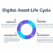 How to Safely Buy and Store Digital Assets Online: A Comprehensive Guide