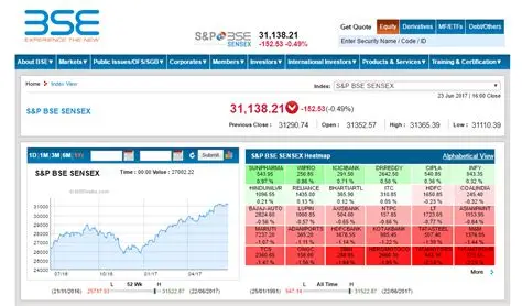 How the S&P BSE SmallCap Impacts Global Finance: An In-depth Analysis