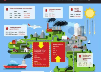 How Climate Change Is Affecting Insurance Rates: A Comprehensive Analysis