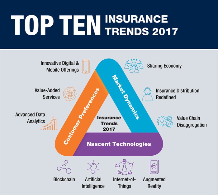 5 Trends to Watch in the Insurance Industry - Mark W Williams 5 Trends to Watch in the Insurance Industry - Mark W Williams