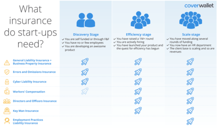 Insurance Policies Every Startup Should Have | Gust Launch Insurance Policies Every Startup Should Have | Gust Launch